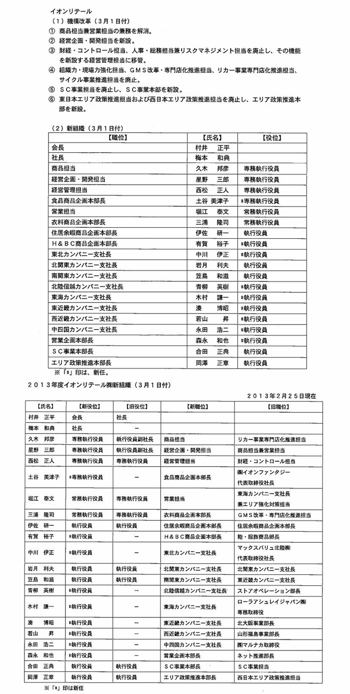 マルサンアイ 人事 機構 食料醸界新聞社