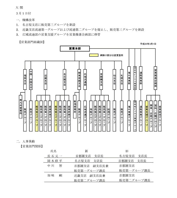 マルサンアイ 人事 機構 食料醸界新聞社