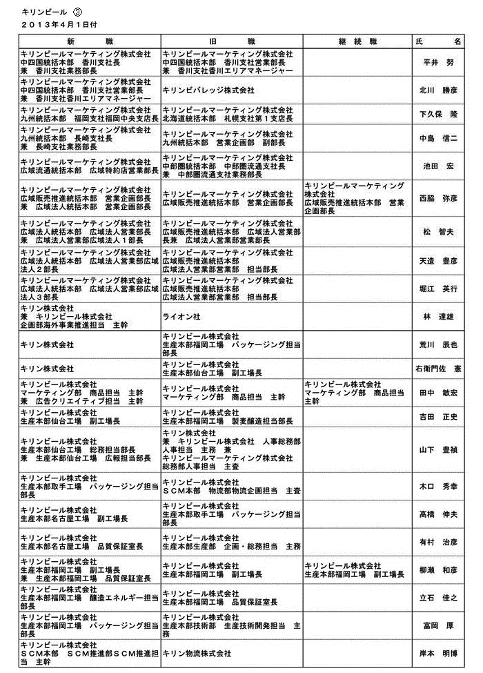 異動 平和堂 人事