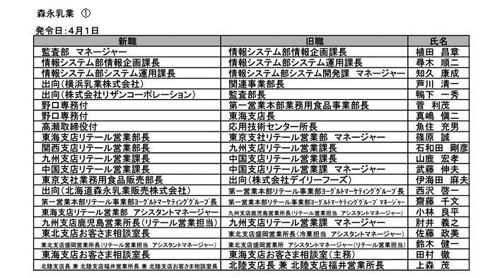 トップ 人事 機構